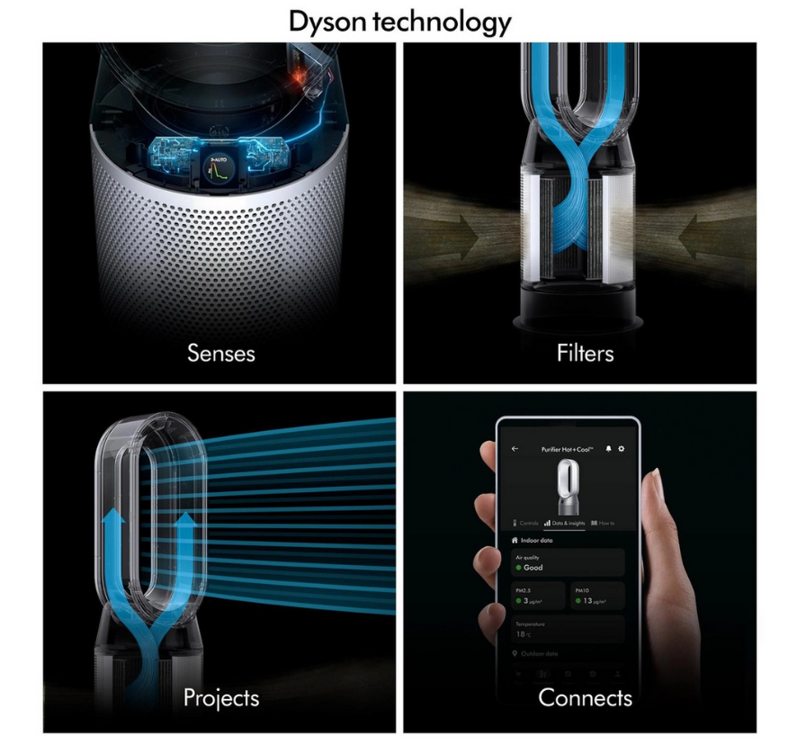 Dyson HP11 Hot & Cool Purifier - White | Heating, cooling